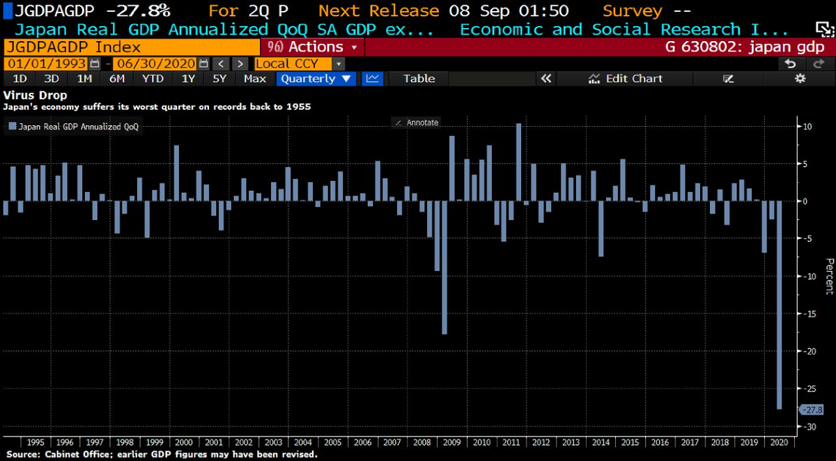 Сокращение экономики Японии