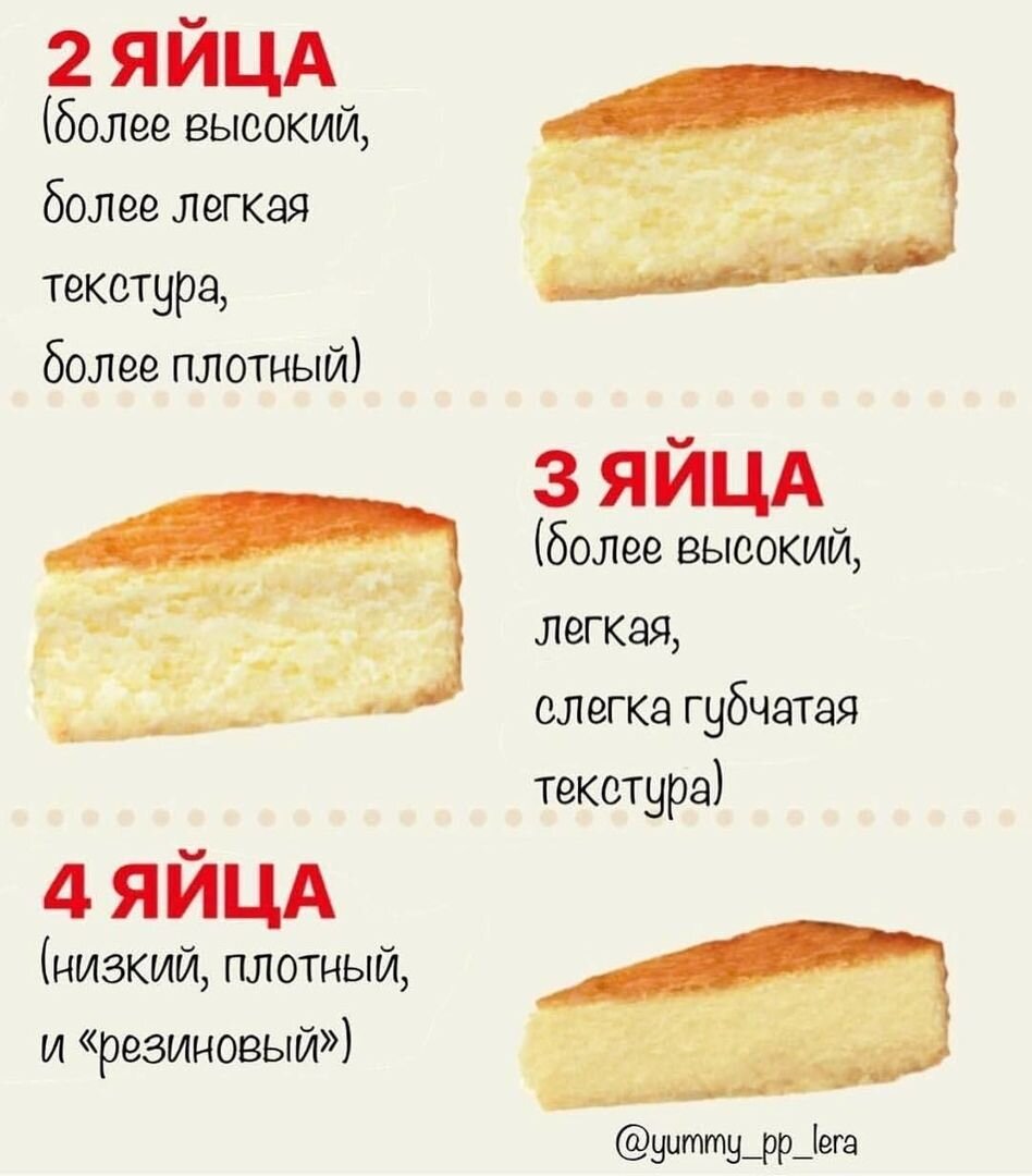 Психологический тест с яйцами. Для чего нужно яйцо в тесте. Для чего нужно яйцо в тесте. Кулинарная шпаргалка по выпечке. Что полезного в яйцах куриных.