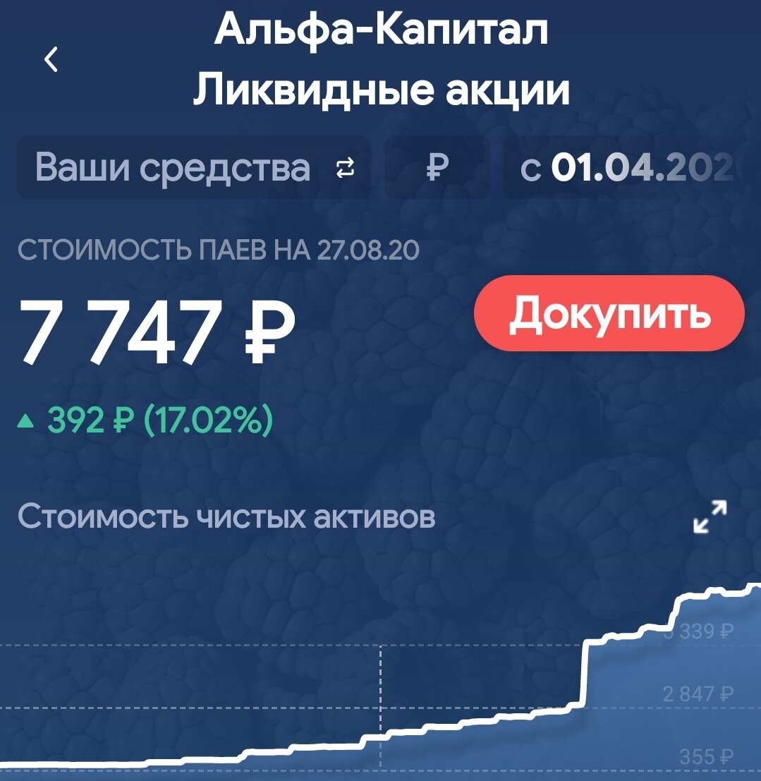 Паи альфа капитал раскрытие информации