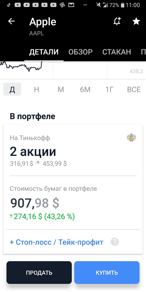 В начале мая я решил инвестировать 100000 рублей в акции Американских компаний. За основу была взята яблочная компания и несколько других. В мае я успел купить 2 акции по 317$. За 2 первых месяца apple давал аж целых 40% прибыли! Затем Apple решил удивить акционеров и сделать split ( Раздробить 1 акцию и сделать из нее 4 акции, но в 4 раза дешевле). После этой информации apple с 450$ стал стоить все 500+. Затем я на просадке решил купить 3 акцию яблока. 