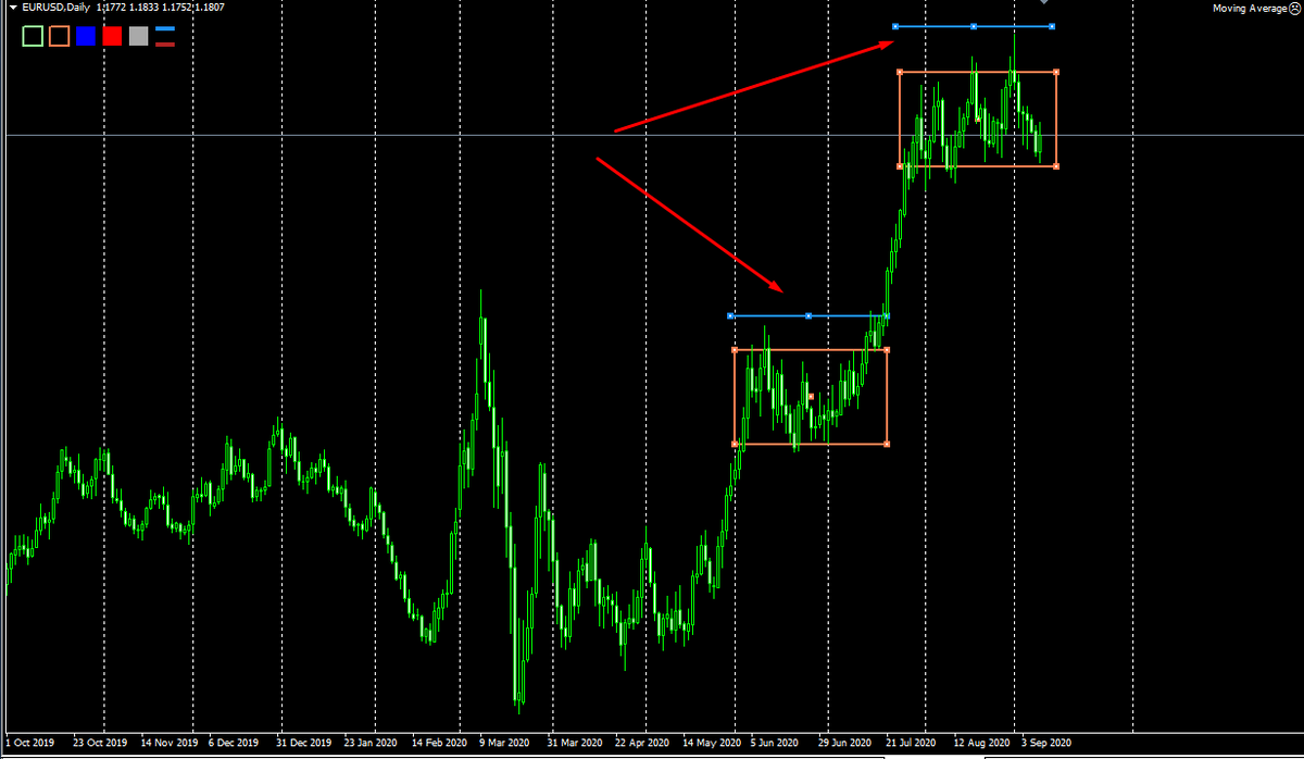 Расстановка стоп ордеров на Форекс