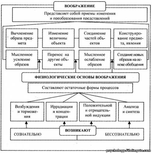 Источник: https://obu4ayka.ru