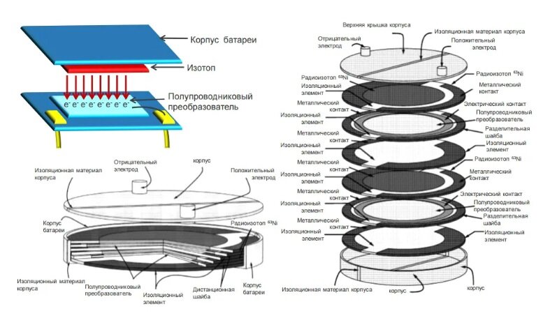 Структура атомной батареи
