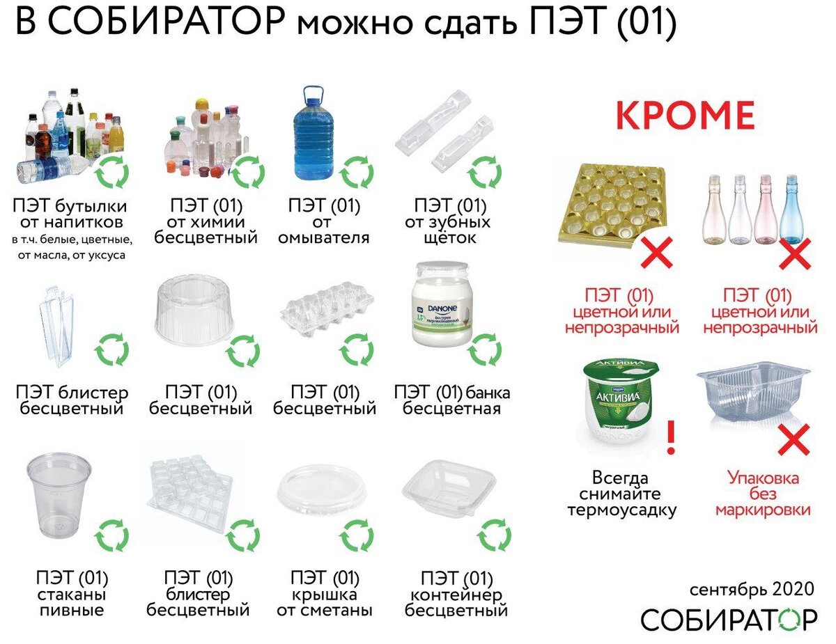 Где сдать пластиковые бутылки в москве