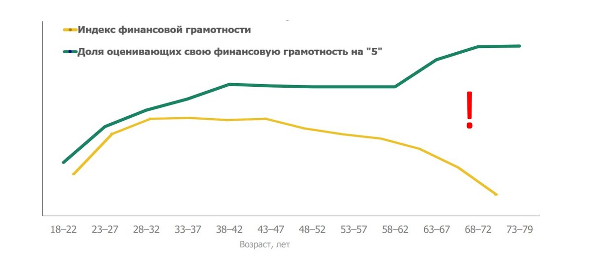Инфографика НАФИ