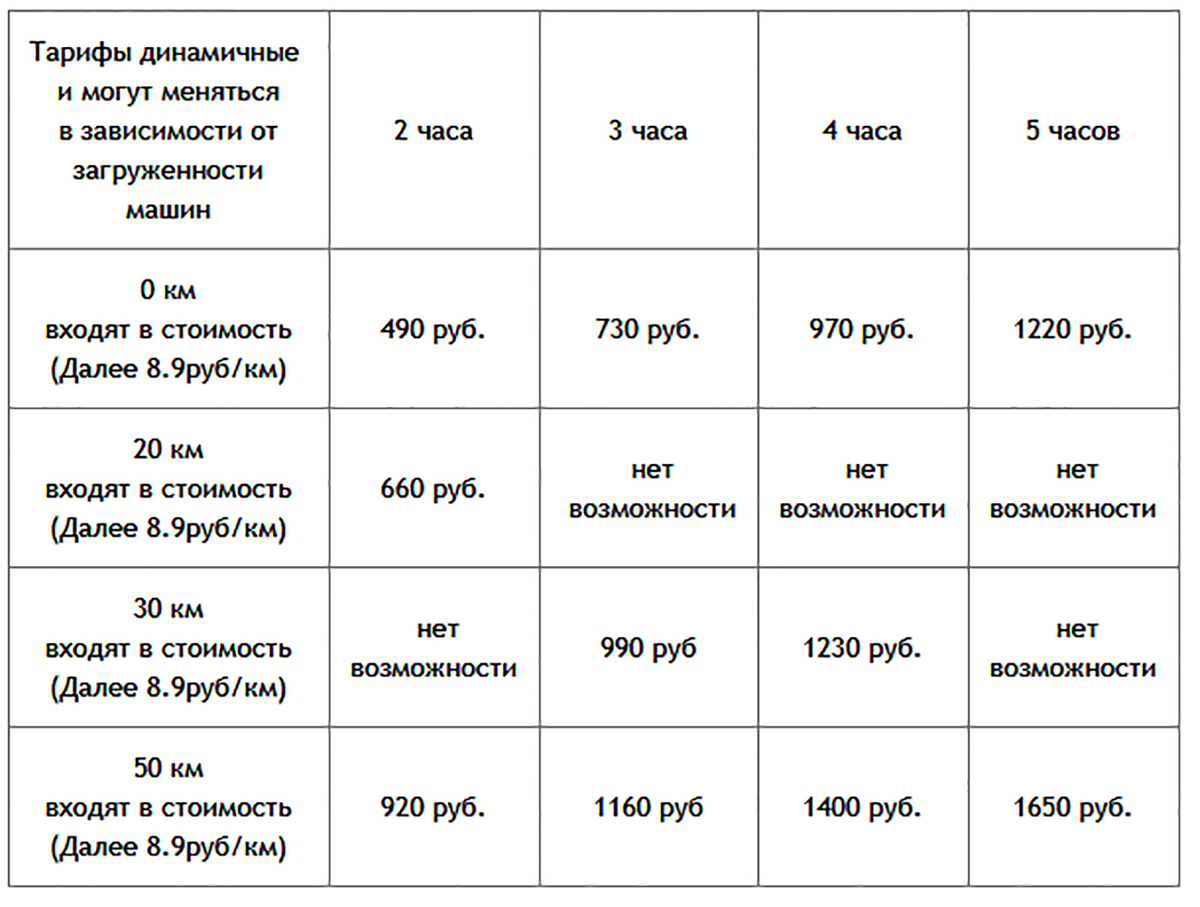 Тарифы грузового каршеринга. Прайс лист каршеринг. Сравнение каршеринга в Москве таблица. Каршеринг рассчитать стоимость.