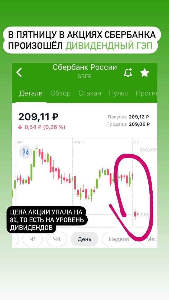 Акции сбербанка. Акции Сбербанка фото. Акции Сбербанка сегодня. Инвестиции в акции Сбербанка.