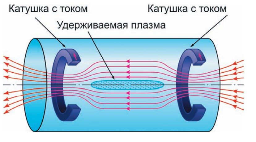 Термоядерный реактор схема и принцип работы