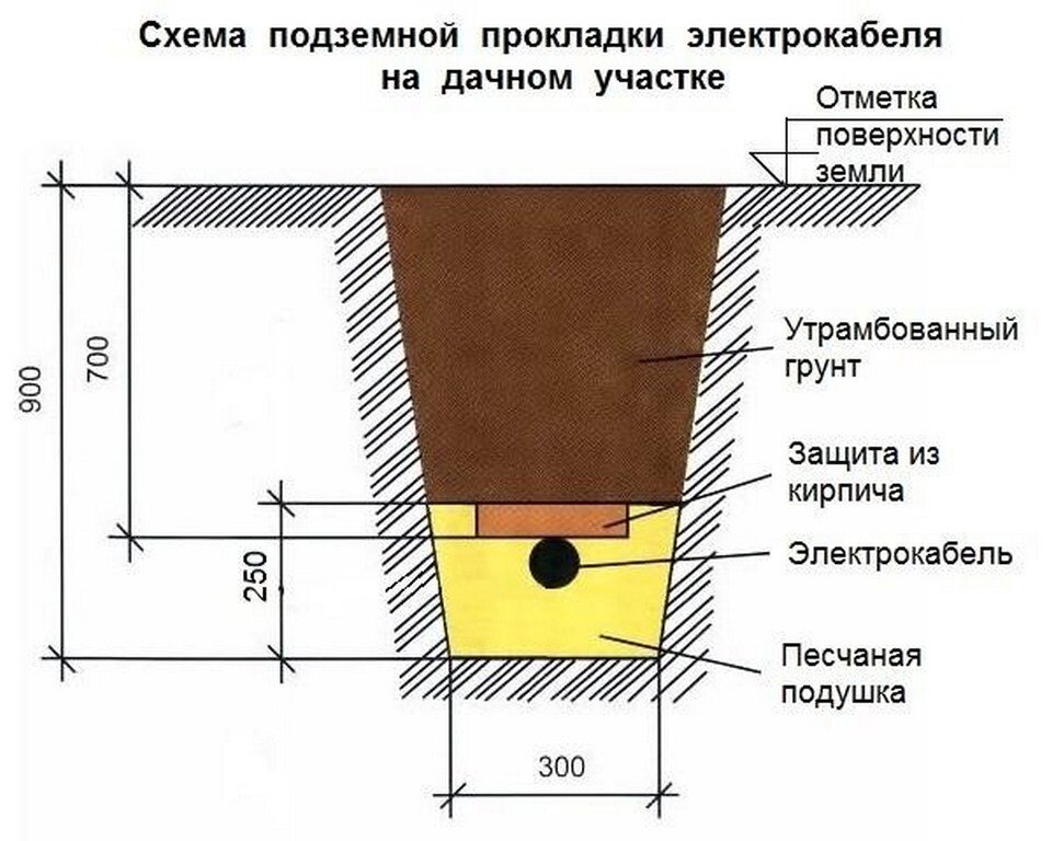 Траншеекопатель Laski TR50/7 (50 см), цена: руб.