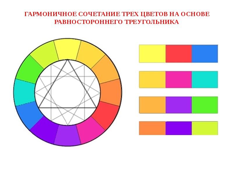 Как одеваться стильно и модно девушке