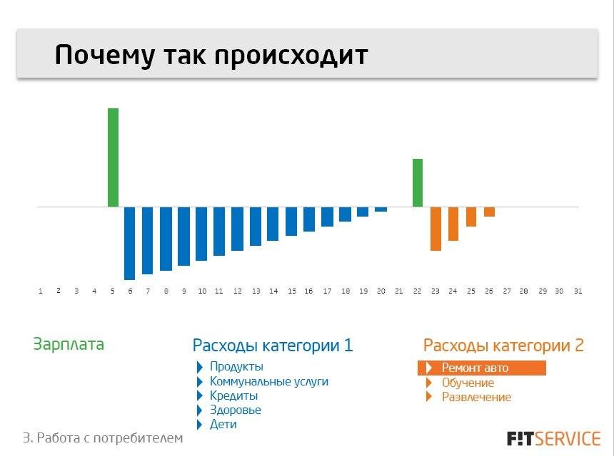 Материалы компании FIT SERVICE