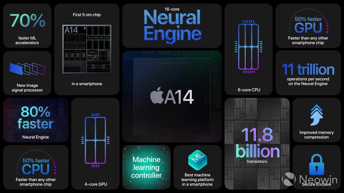 Характеристики Iphone 12