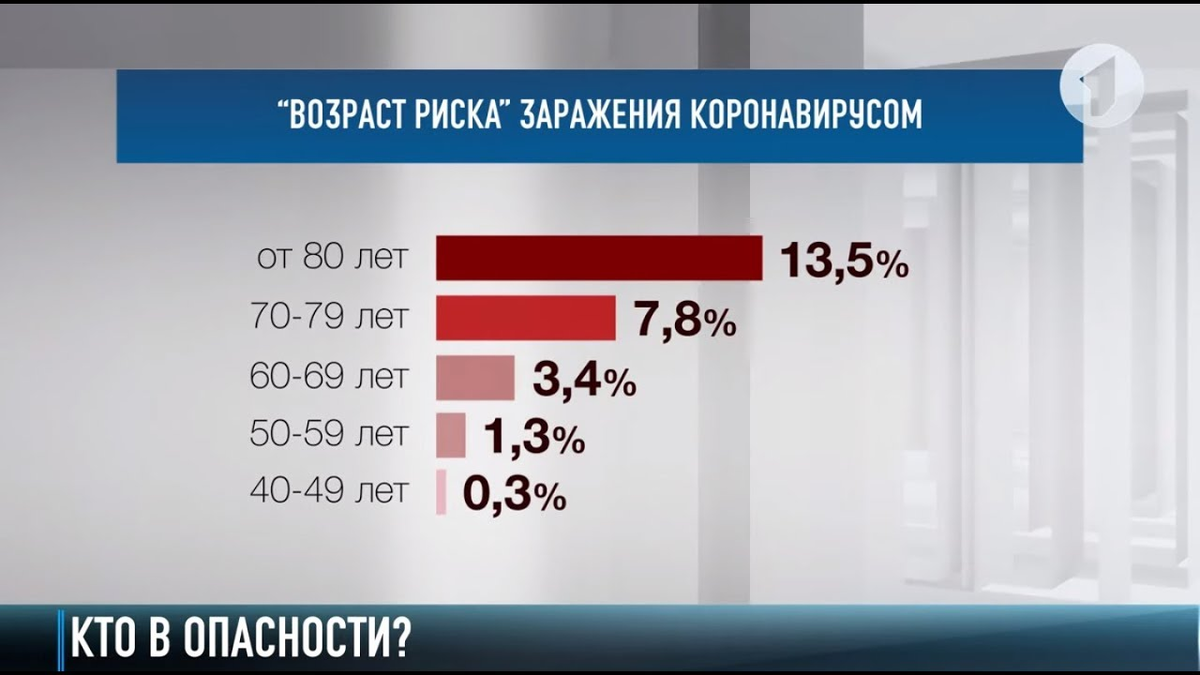 статистика