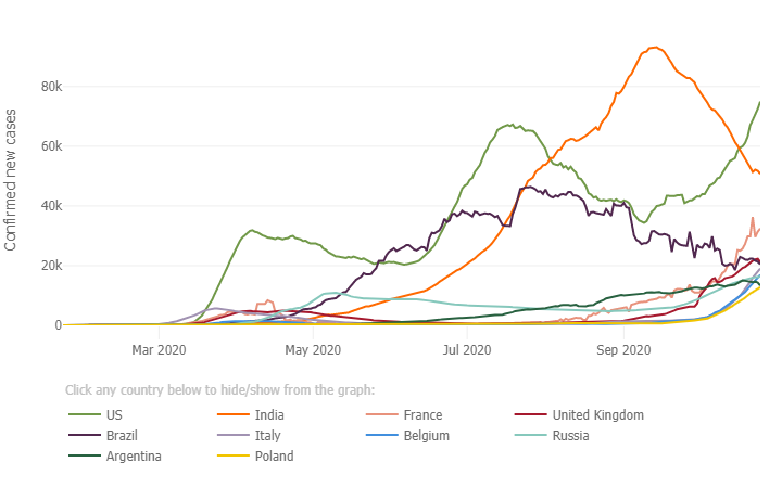 Источник: Университет Джона Хопкинса