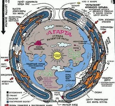 Агарта, страна развитой расы.