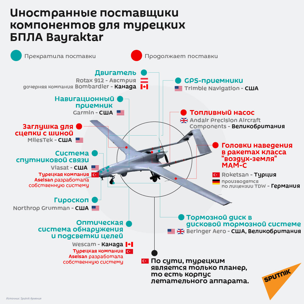 Расстояние полета дрона