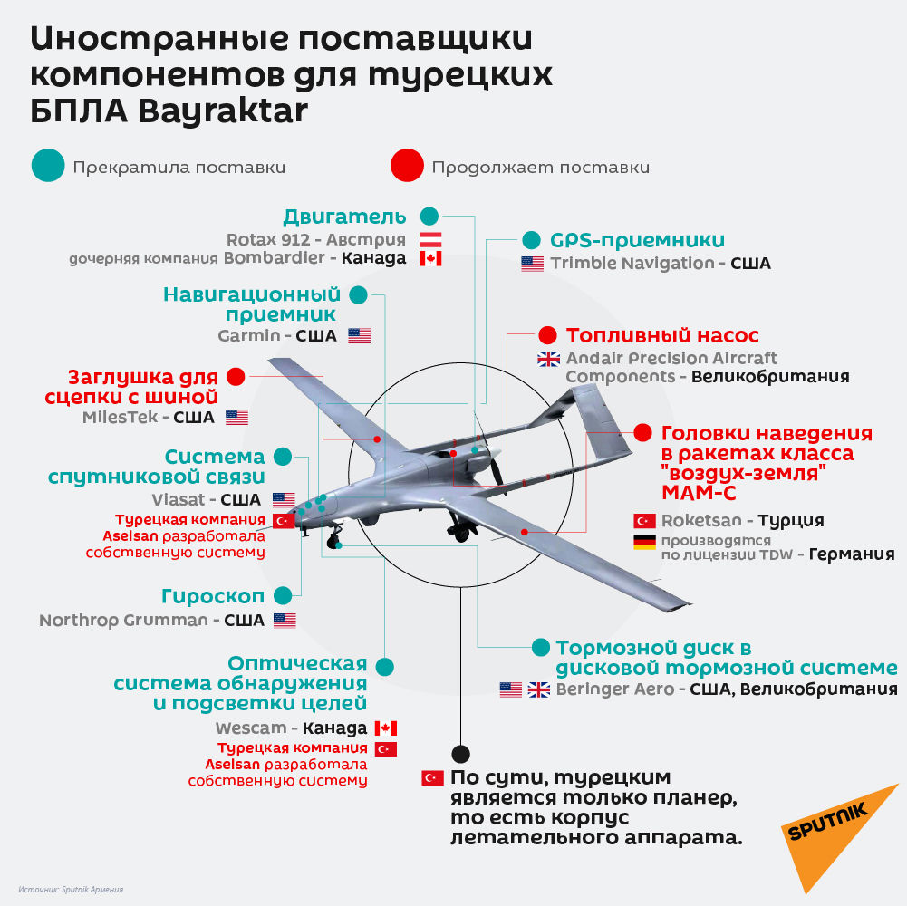 Система управления БПЛА Байрактар. Станция управления БПЛА Bayraktar tb2. Bayraktar tb2 беспилотные летательные аппараты. ТТХ беспилотных летательных аппаратов.