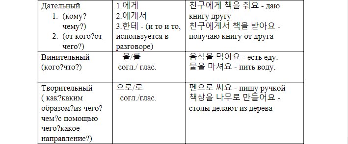 Все правила корейского языка в схемах и таблицах