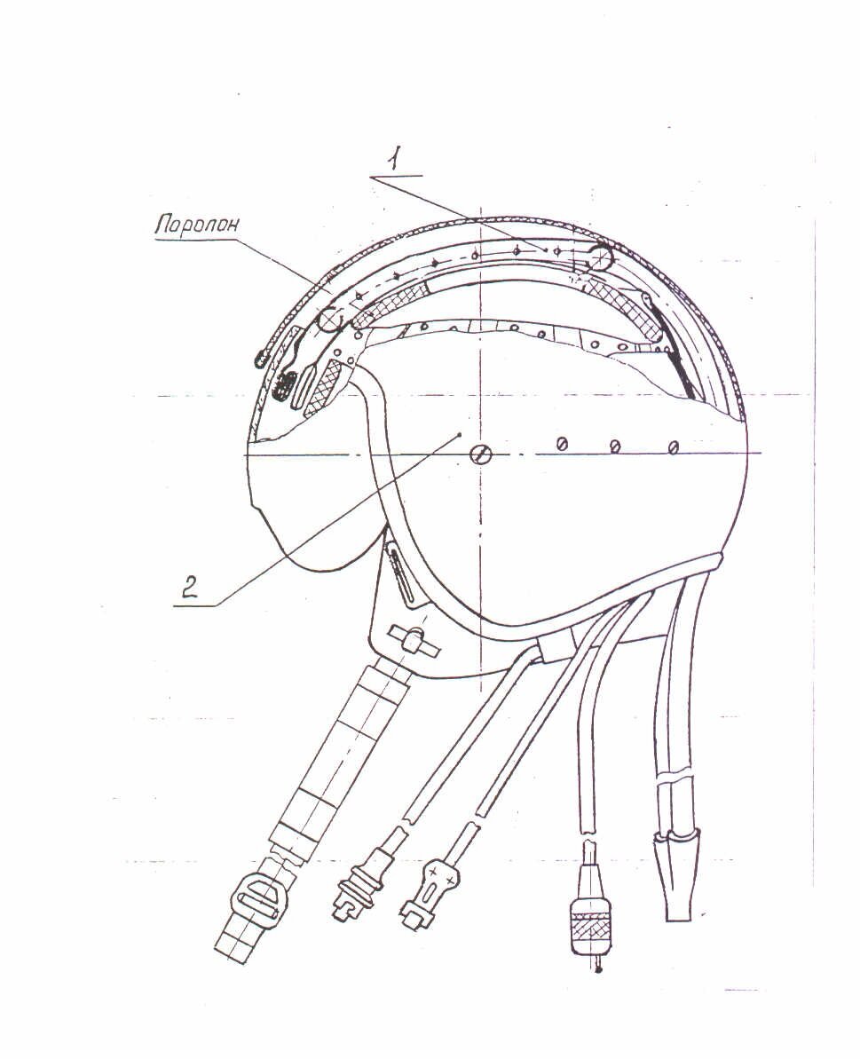1-вентиляционная трубка с дефлекторами, 2-каска ЗШ-7