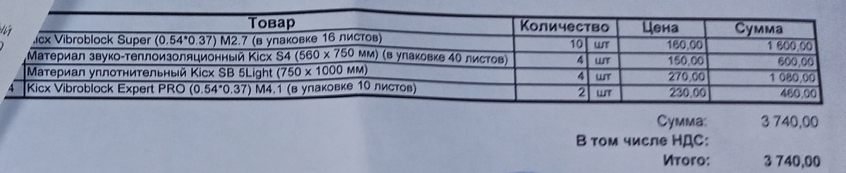 Материалы, приблизительный список