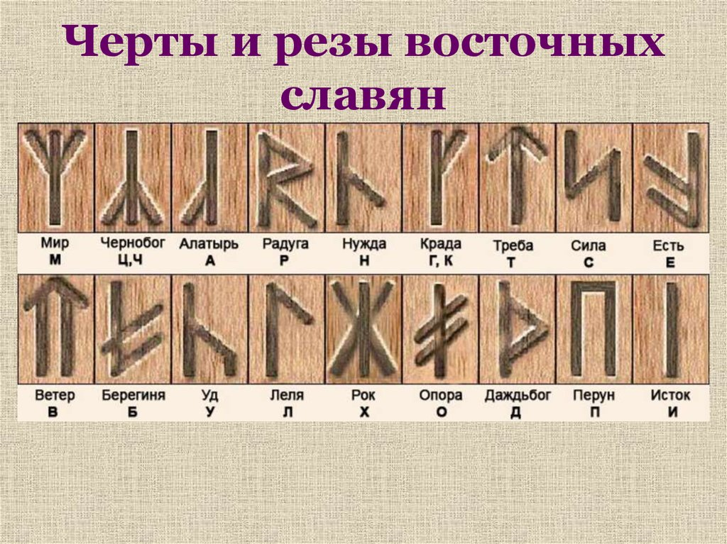 Письменность у славян до христианства. Черты и резы древних славян. Письменность славян черты и резы. Черты и резы древних славян расшифровка. Руническая Азбука древних славян.