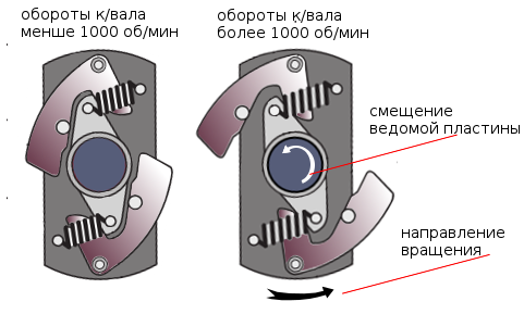 Регулировка зажигания ВАЗ 2101 — 2107