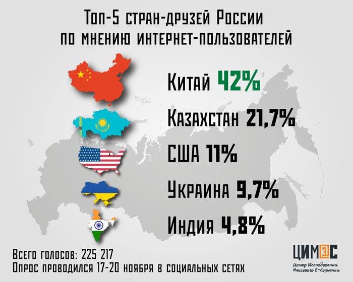 Карта друзей россии и врагов