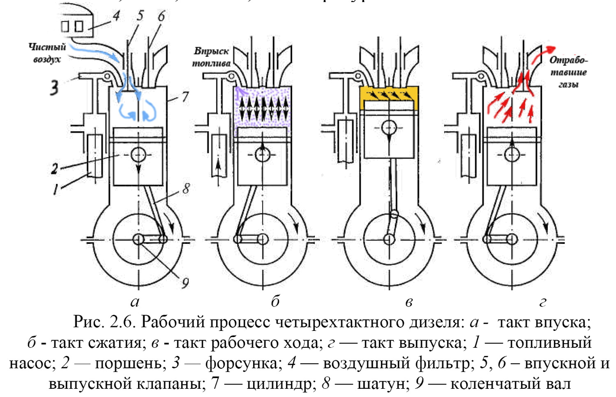 Бензин или дизель?