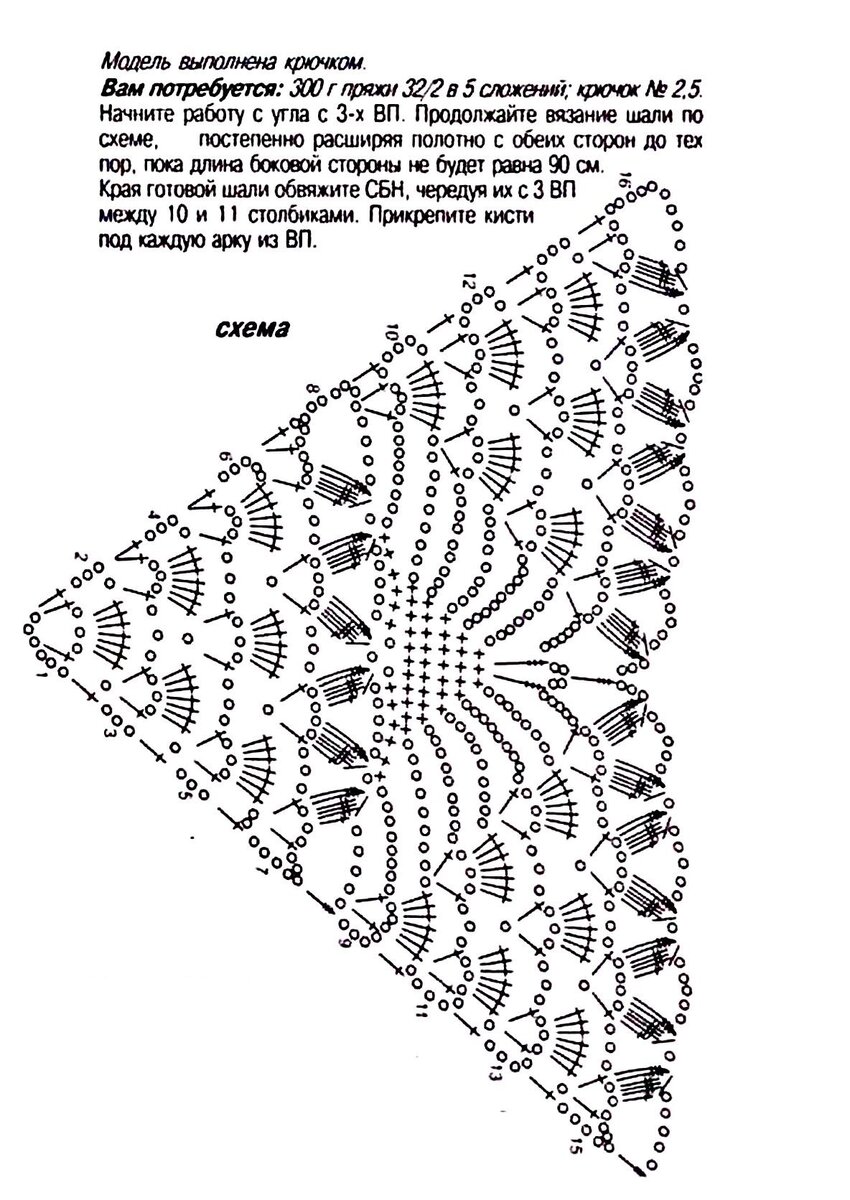 Подборка ажурных узоров для шали крючком: схемы, описание, фото и видео