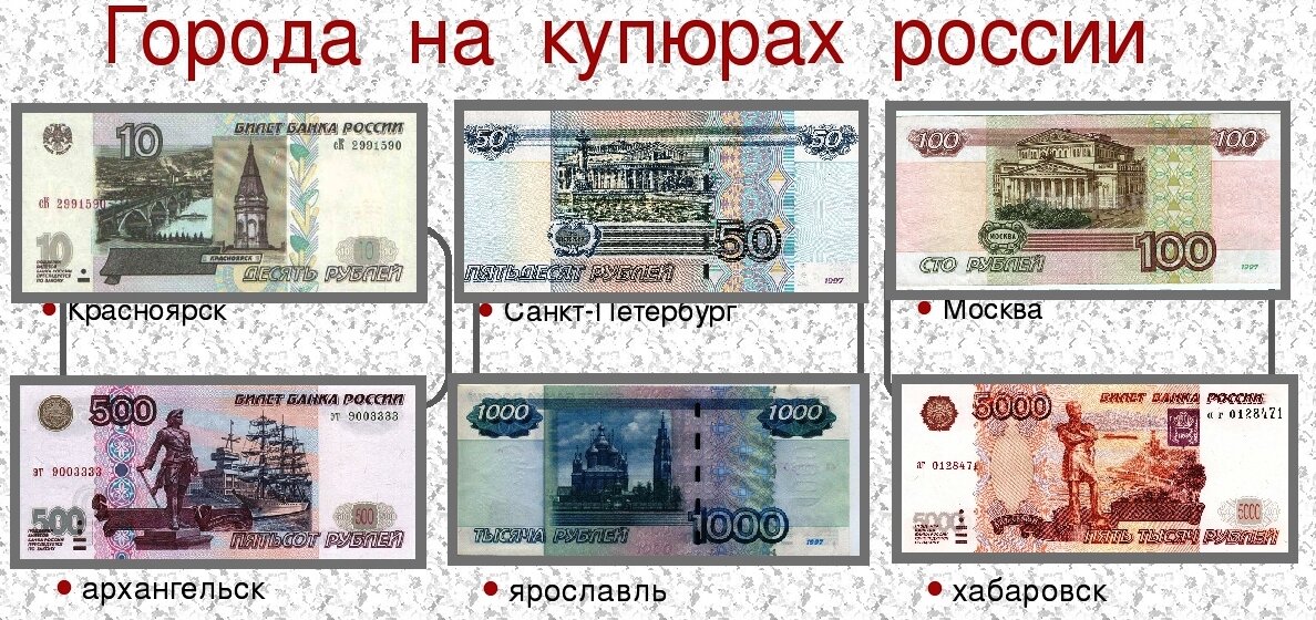 Какие города на купюрах рублей