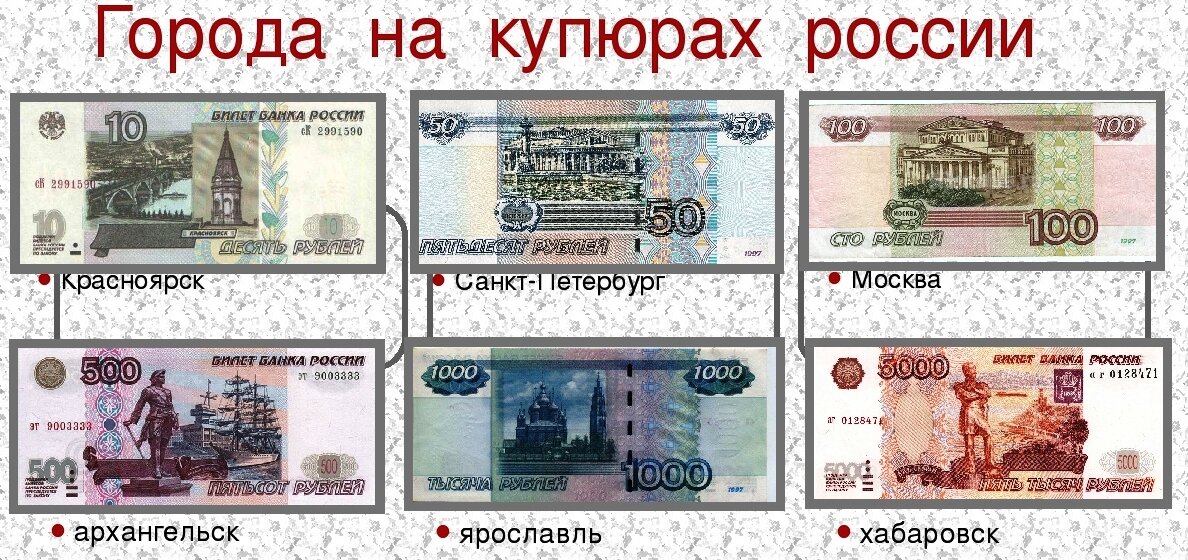 Города на рублях. Какие города изображены на российских купюрах 10.50.100.500.1000 2000 5000. Города на купюрах России 10.50.100.500.1000 200 2000. Города на купюрах России. Города на купирах Росси.