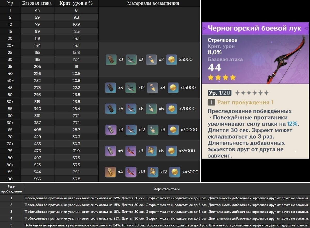 черно горский боевой лук геншин. черногорский агат геншин. черногорский агат геншин импакт. дилюк сигнатурка. геншин импакт волчья погибель оружие.