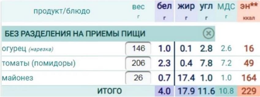 огурец свежий калорийность на 100 грамм бжу. помидоры калорийность калорийность на 100 грамм. калории в салате из огурцов и помидоров. килокалорий в овощном салате. оливье калорийность с майонезом калорийность салат колбасой.