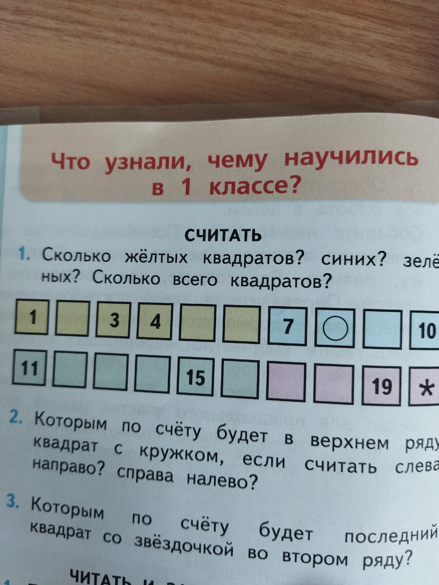 Что узнали. Чему научились. Первый класс закончился. Программа «Школа  России» | Блог тунеядки | Дзен