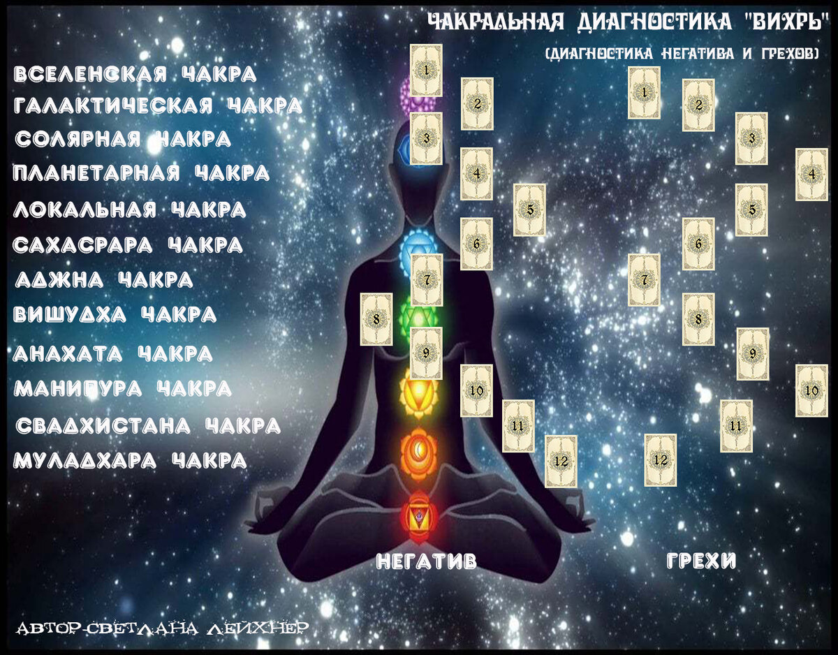 Одна из подписчиц моего канала, подкинула неплохую идею, которую я решила воплотить. Так что большое спасибо! Предлагаю вам опробовать вот такой расклад.-2