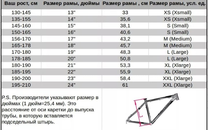 При выборе рамы обязательно учитывайте диаметр колёс! 