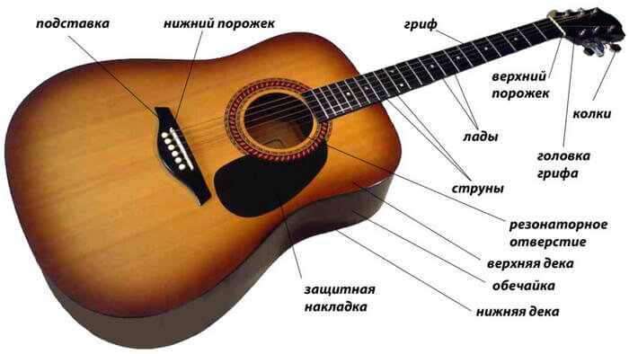 Как настроить гитару