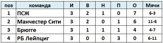 Создано в Exel 