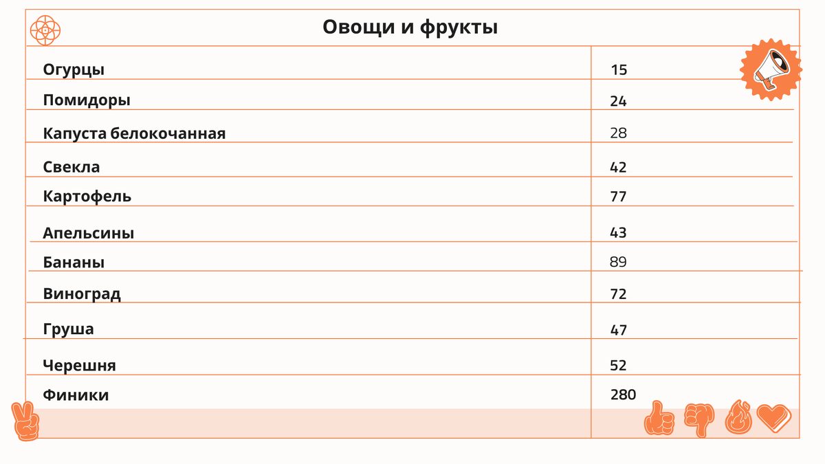 Сколько калорий выделяется при сжигании 1г углеводов