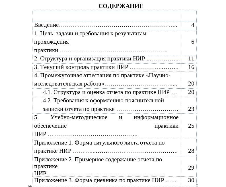 Как грамотно написать введение отчета по практике: практические советы и рекомендации