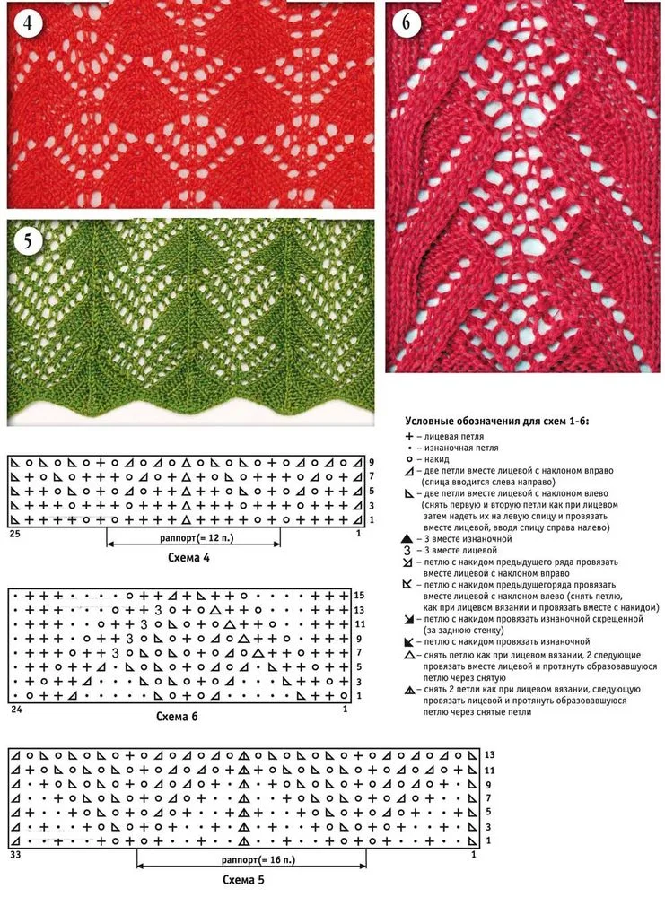 Простые узоры спицами с описанием. Вязание спицами узоры и схемы с описанием бесплатно для начинающих. Простая ажурная вязка спицами для начинающих схемы. Схемы ажурной вязки на спицах со схемами. Схемы ажурного вязания спицами с описанием и схемами спицами.