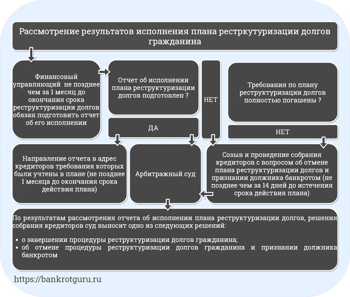 Сколько стоит банкротство физлица в 2023 году? Кошелева Анна - Банкротство как з