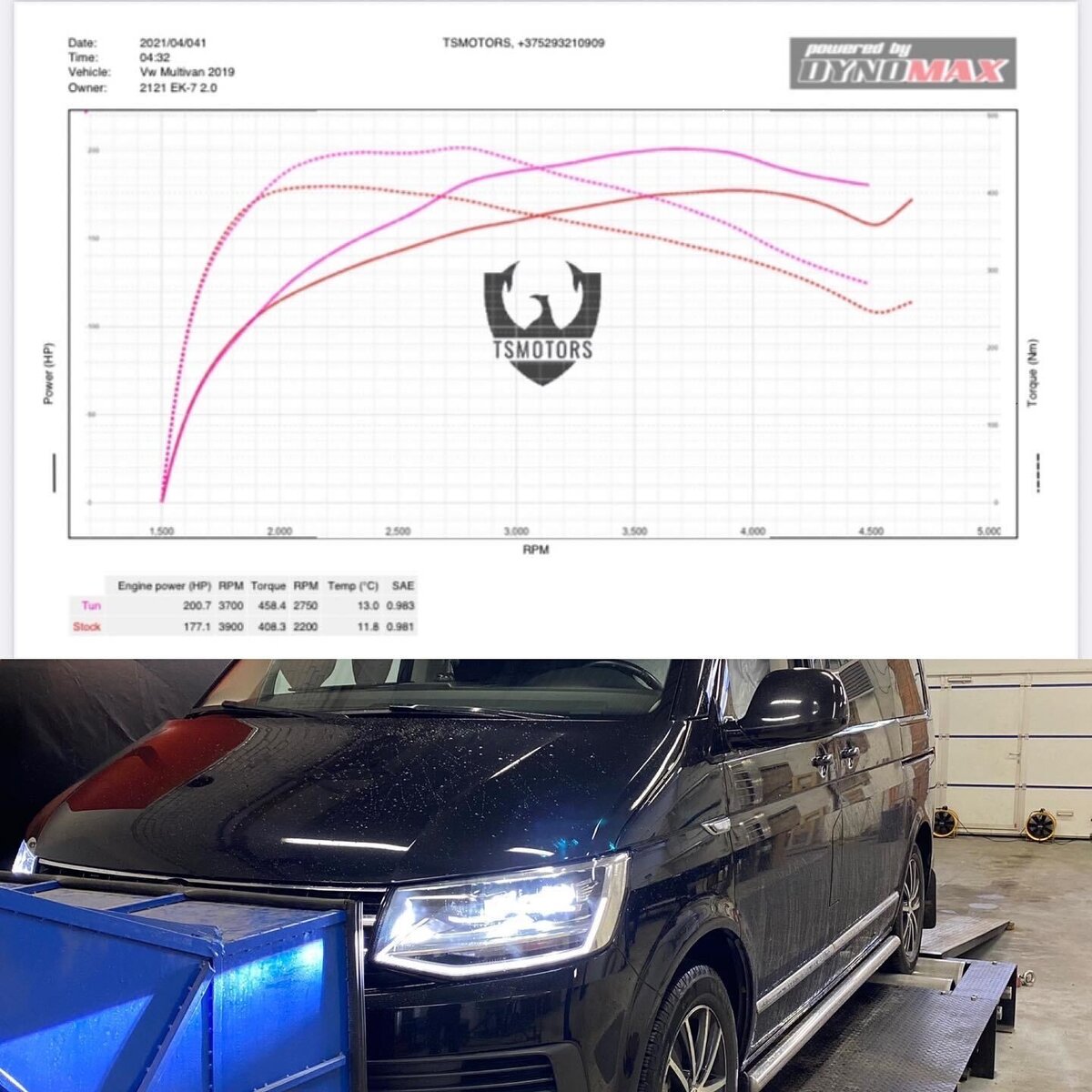 Графики заводской мощности и после чиптюнинга на Мультиван 2.0 BiTDI.