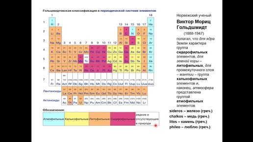 Еремин Н. И. - Геология полезных ископаемых - Химический и минеральный состав месторождений