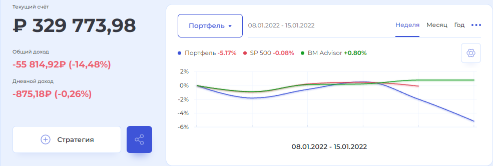 Ужасная моего портфеля, неделя для. Сколько денег потерял, показываю.