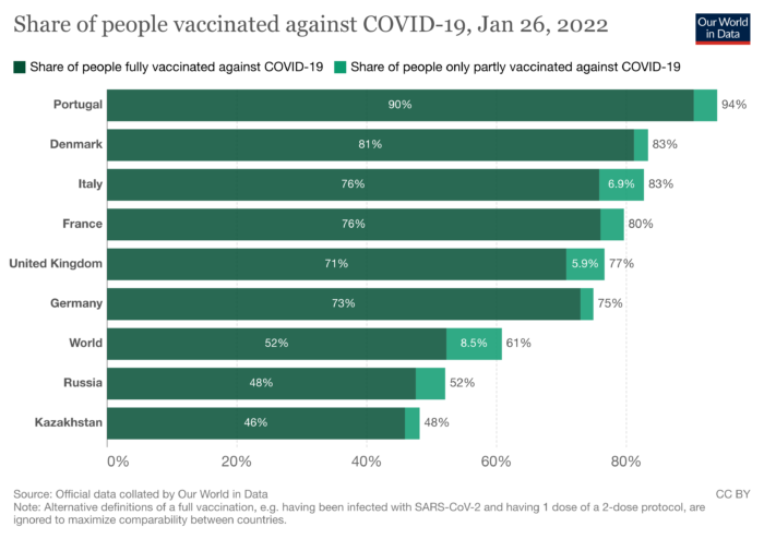 С прошлой недели ряд СМИ сообщают, что в Великобритании снимаются ограничения связанные с пандемией коронавируса. Cообщается что отныне Британия собирается «относиться к коронавирусу как к простуде».-2