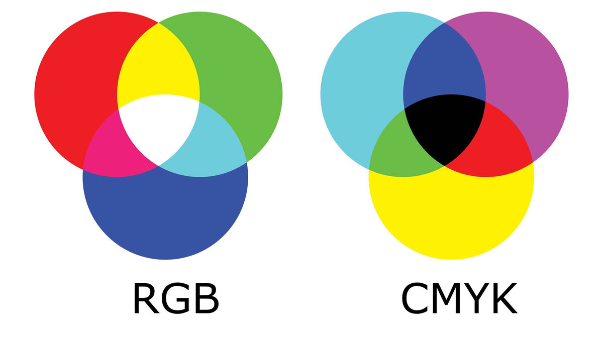 Цветовые модели RGB и CMYK: различия и применение | МДМпринт | Цифровая  типография | Дзен