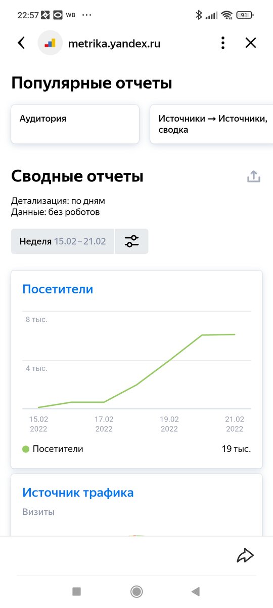 Метрика моего канала за последнюю неделю