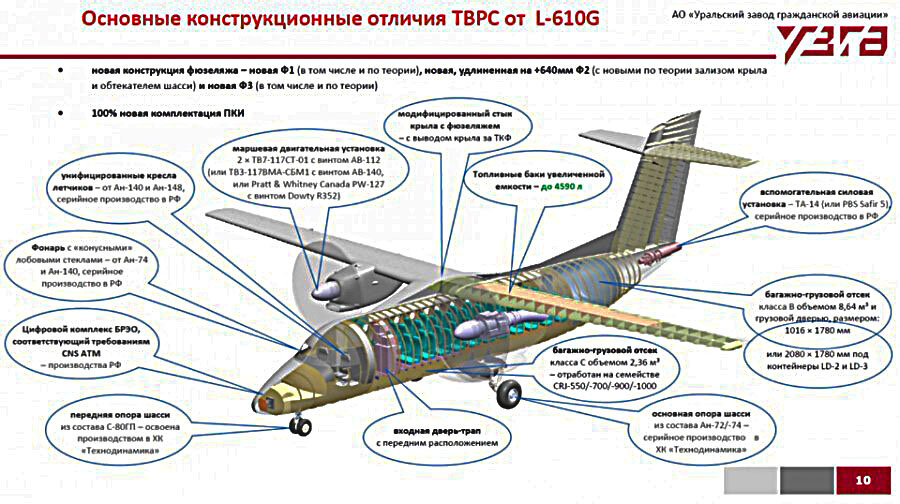 Проект моноплана имеющего все характерные составляющие современного самолета был предложен в россии