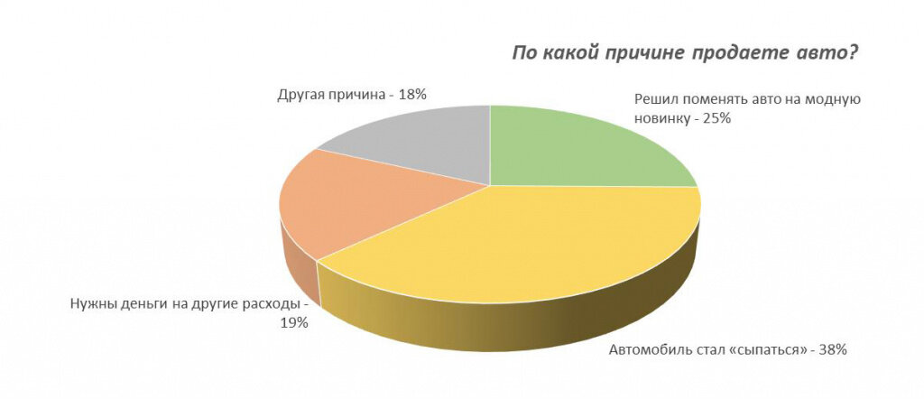 Семь самых популярных вопросов про возврат автомобиля в салон - новости детейлинг-студия.рф